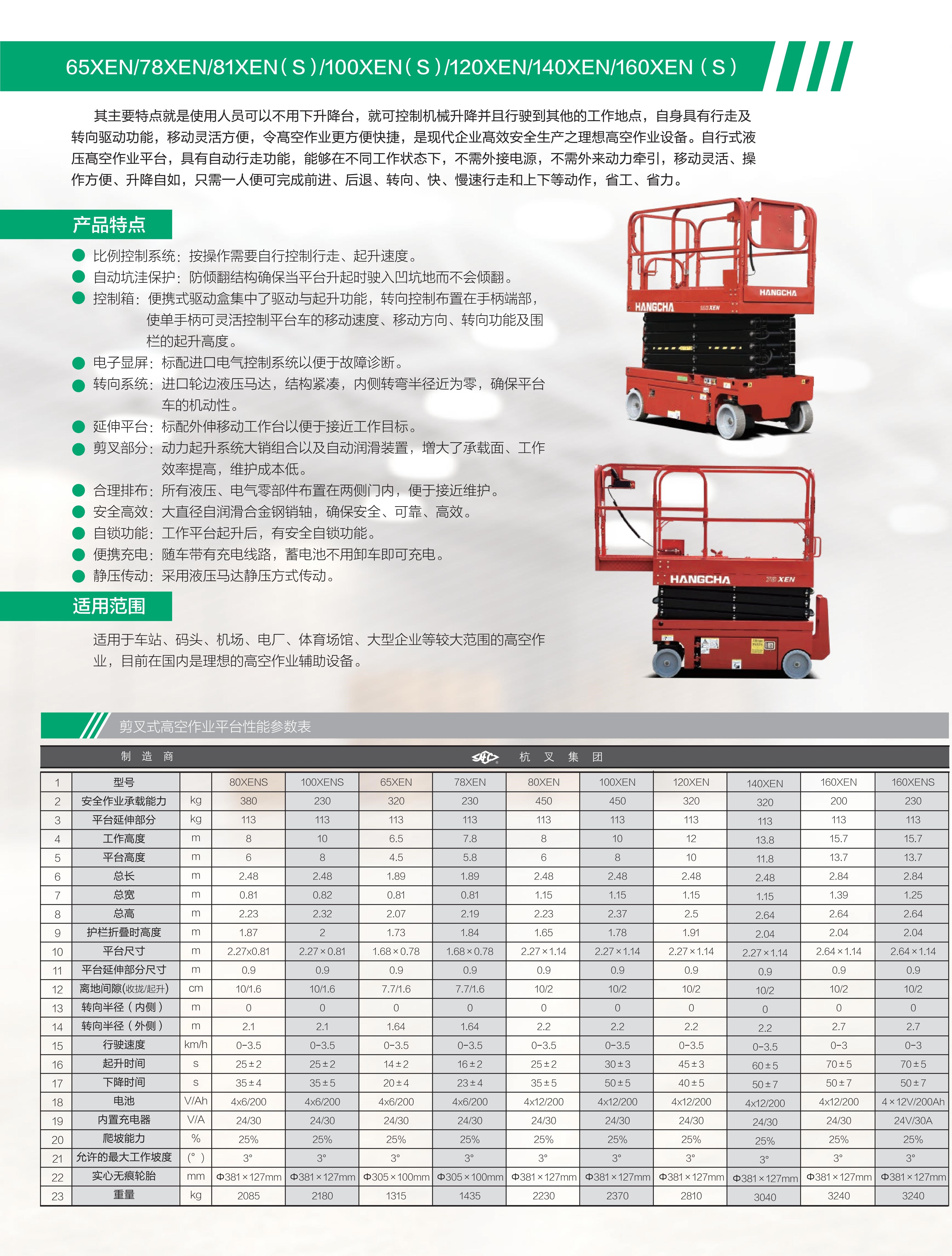 160XENS自行式电动剪叉高空作业平台(图2)