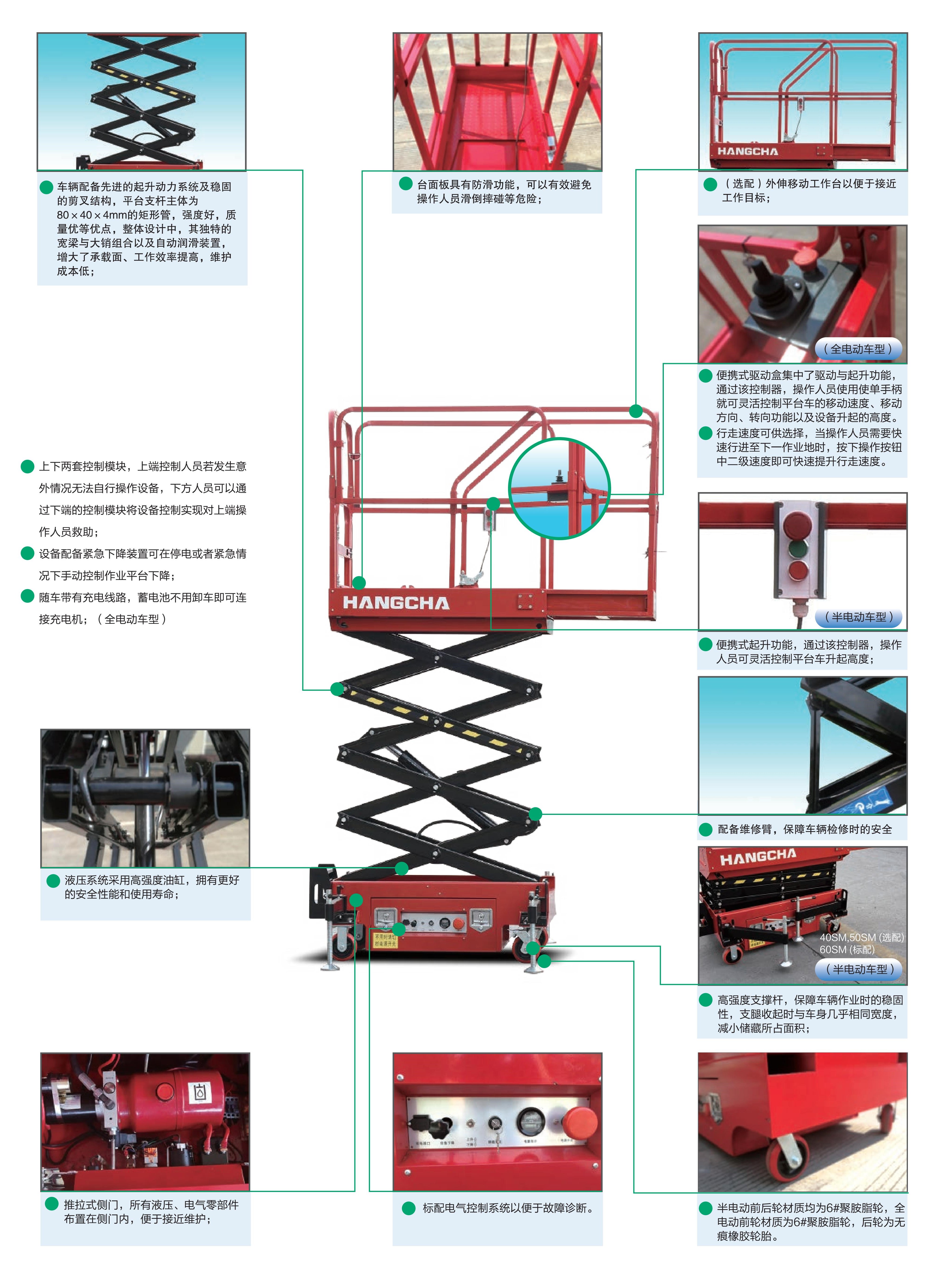 SA系列自行走电动剪叉高空作业平台(图4)