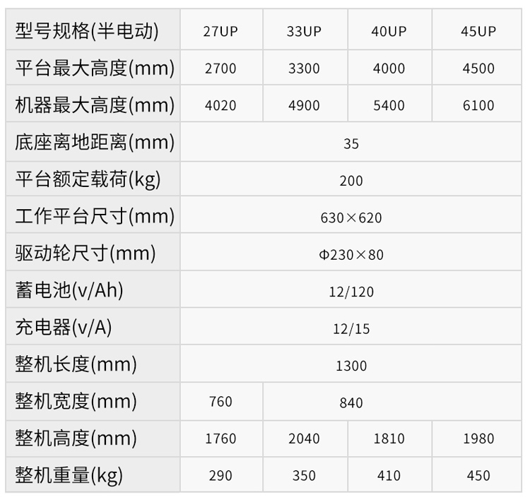 UP AUP半电动全电动取料机(图5)