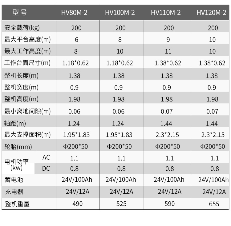 HV双桅柱铝合金升降平台(图11)