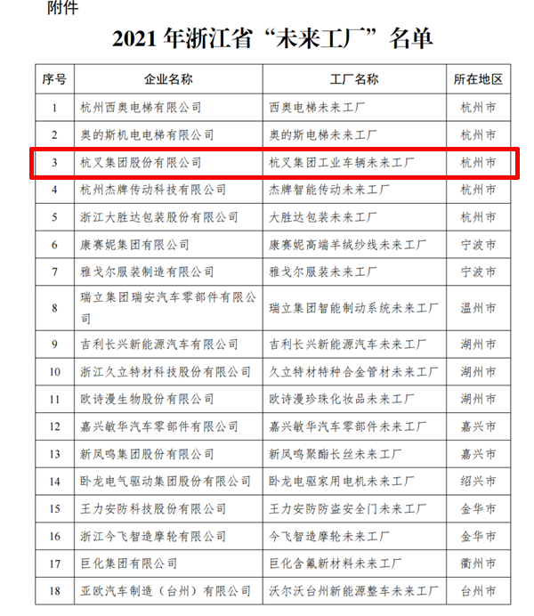 喜讯！bst贝斯特全球奢华游戏集团入选2021年浙江省“未来工厂”(图2)