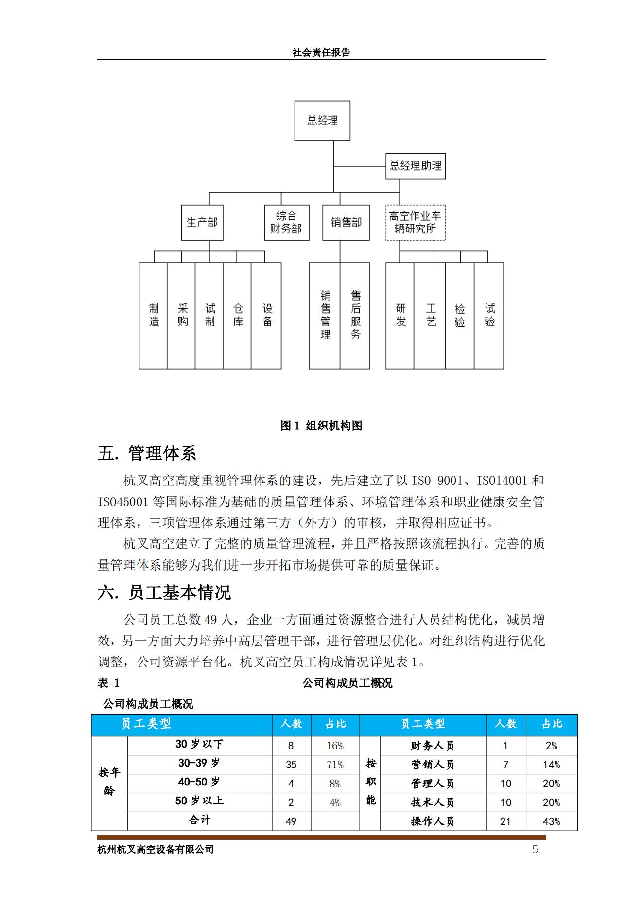 杭州bst贝斯特全球奢华游戏高空设备2021年社会责任报告(图5)