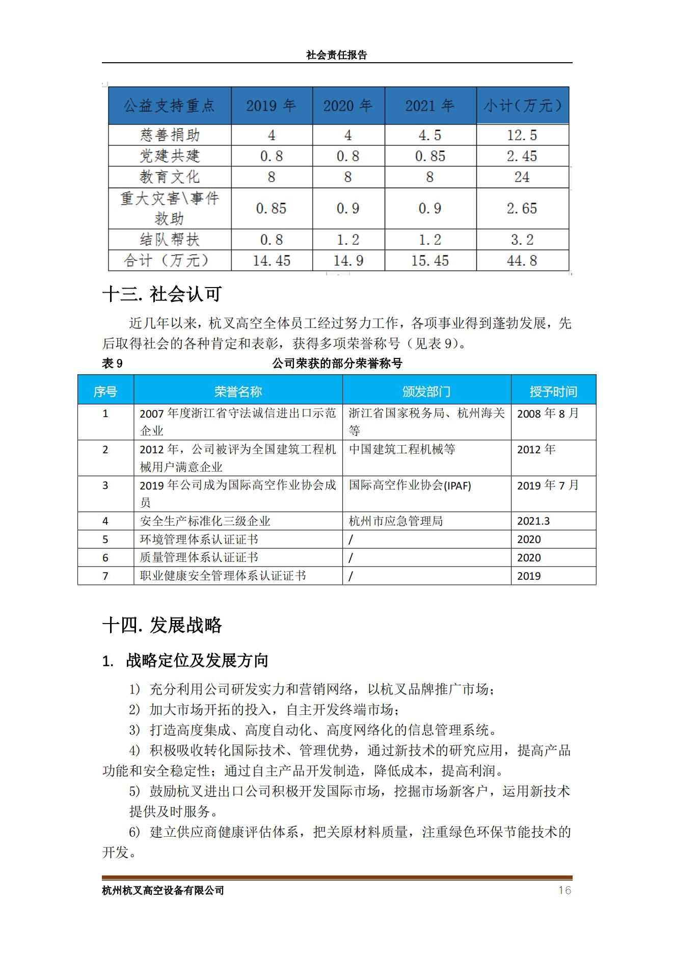 杭州bst贝斯特全球奢华游戏高空设备2021年社会责任报告(图16)